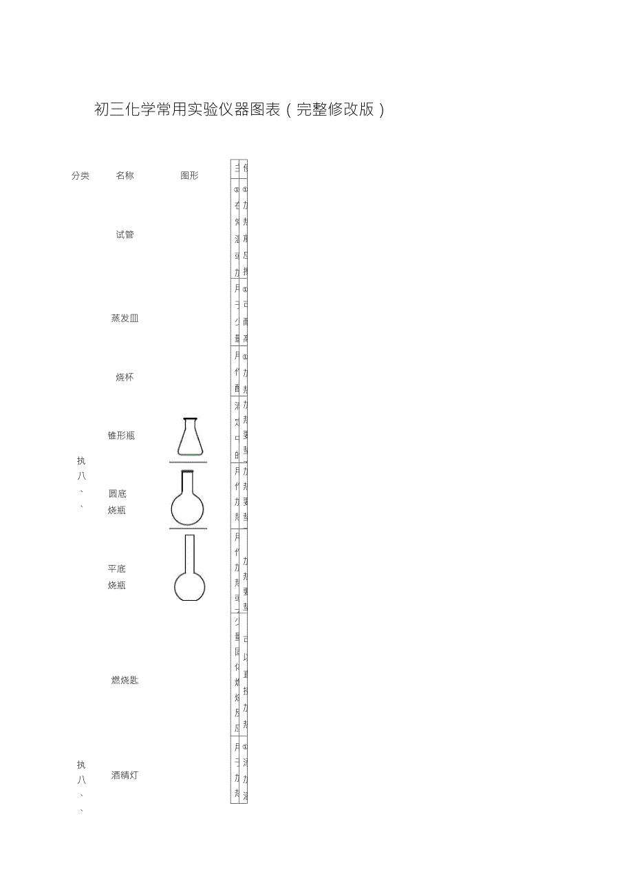 初三化学常用实验仪器图表(完整修改版)_第1页