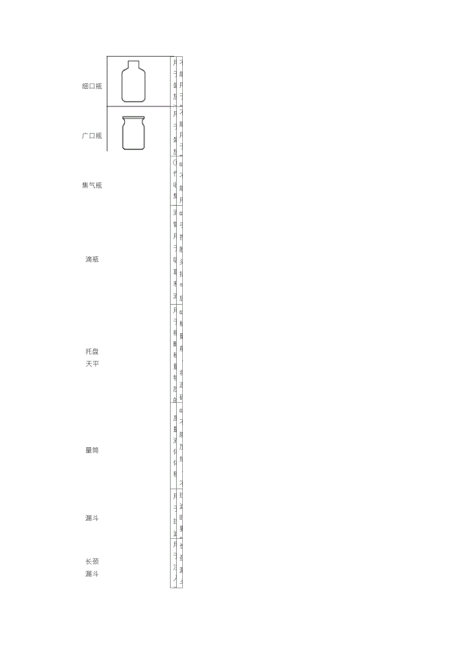 初三化学常用实验仪器图表(完整修改版)_第2页