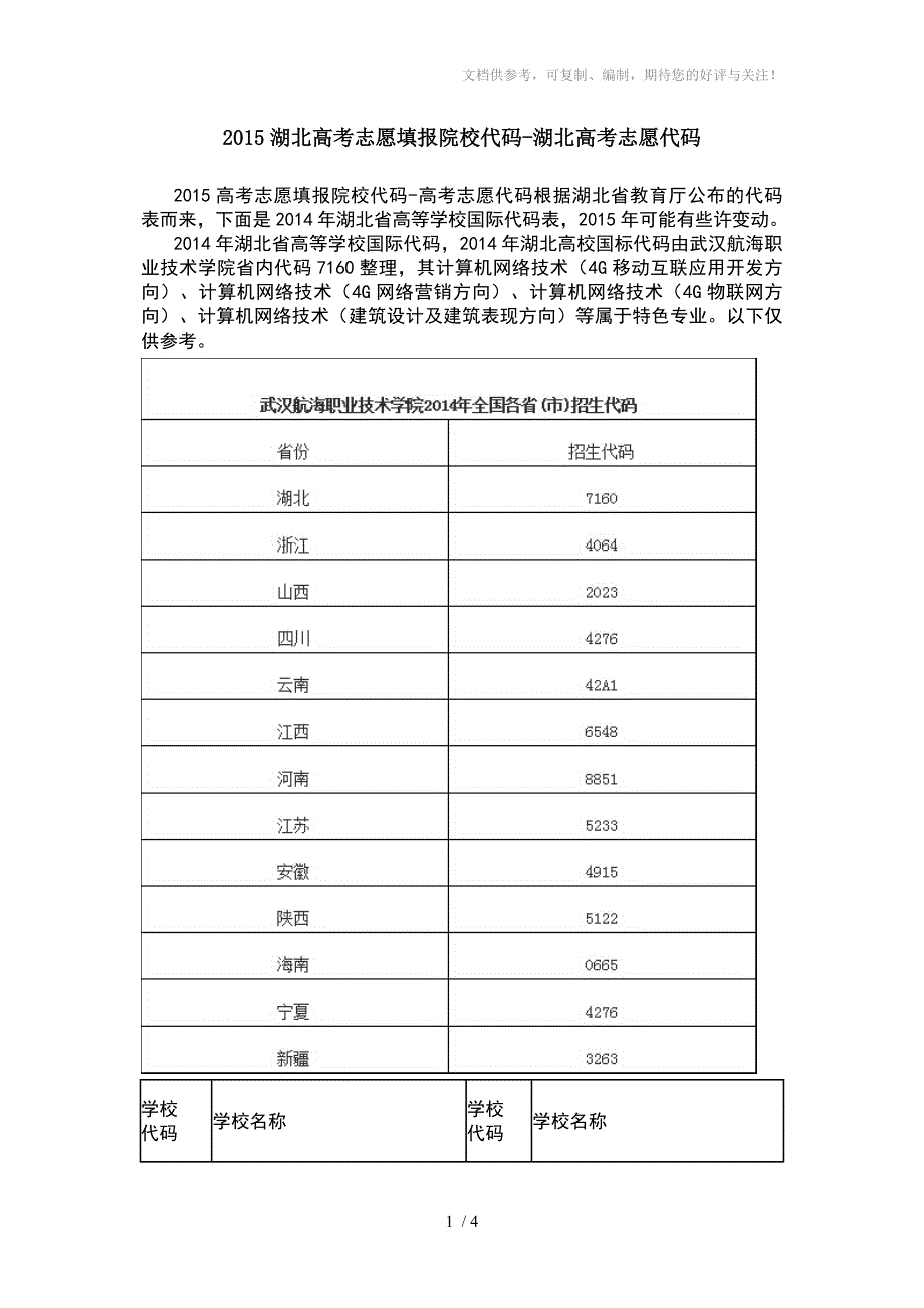 2015湖北高考志愿填报院校代码-湖北高考志愿代码_第1页