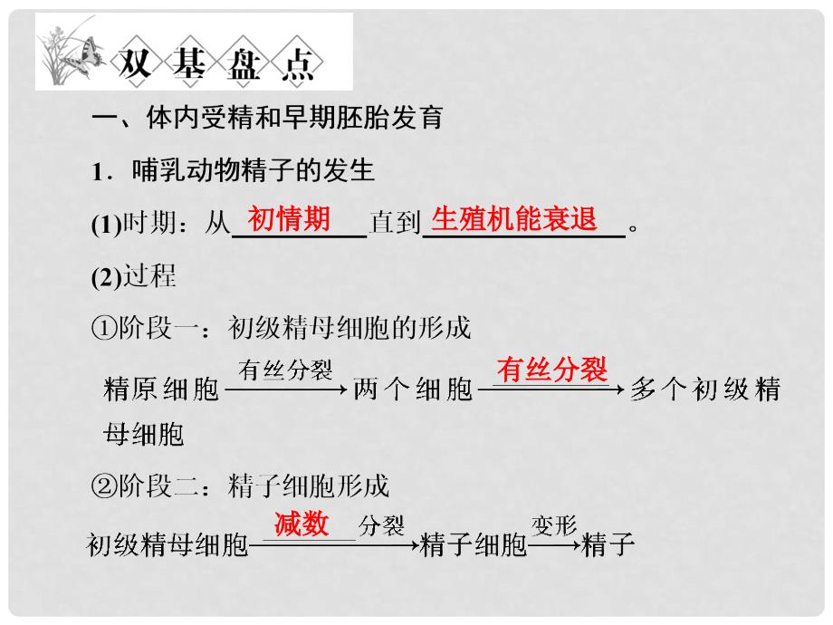 安徽省高考生物总复习 专题3 胚胎工程配套课件 新人教版选修3_第3页