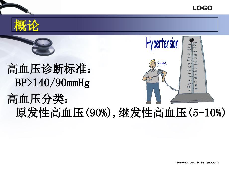 抗高血压1文档资料_第2页