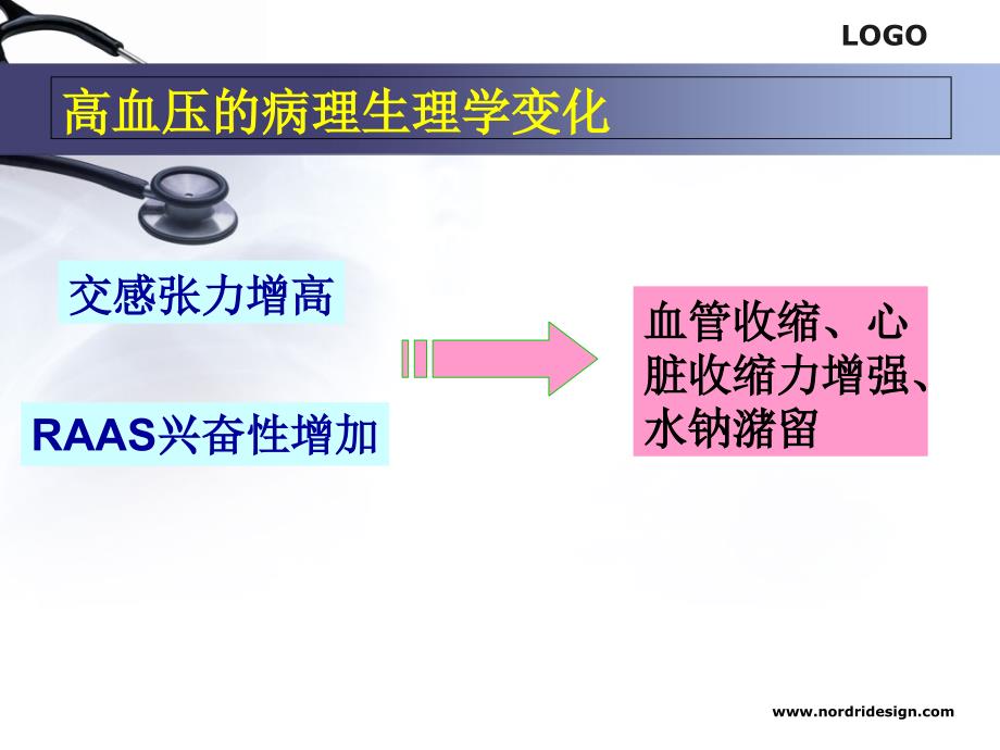 抗高血压1文档资料_第4页