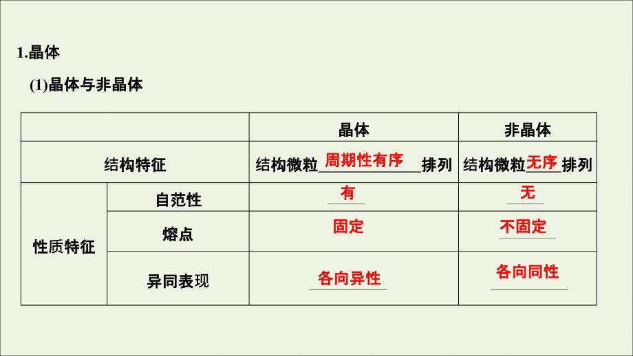 2020高考化学一轮复习 第十一章 第3讲 晶体结构与性质课件 新人教版_第4页