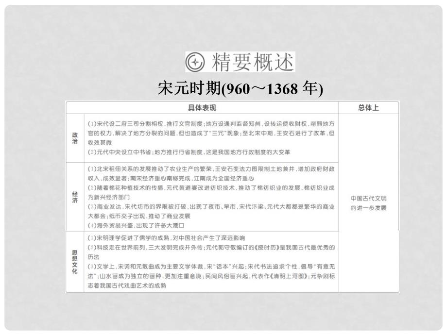 高考历史一轮复习 41 宋元时期政治制度的巩固与发展课件_第3页