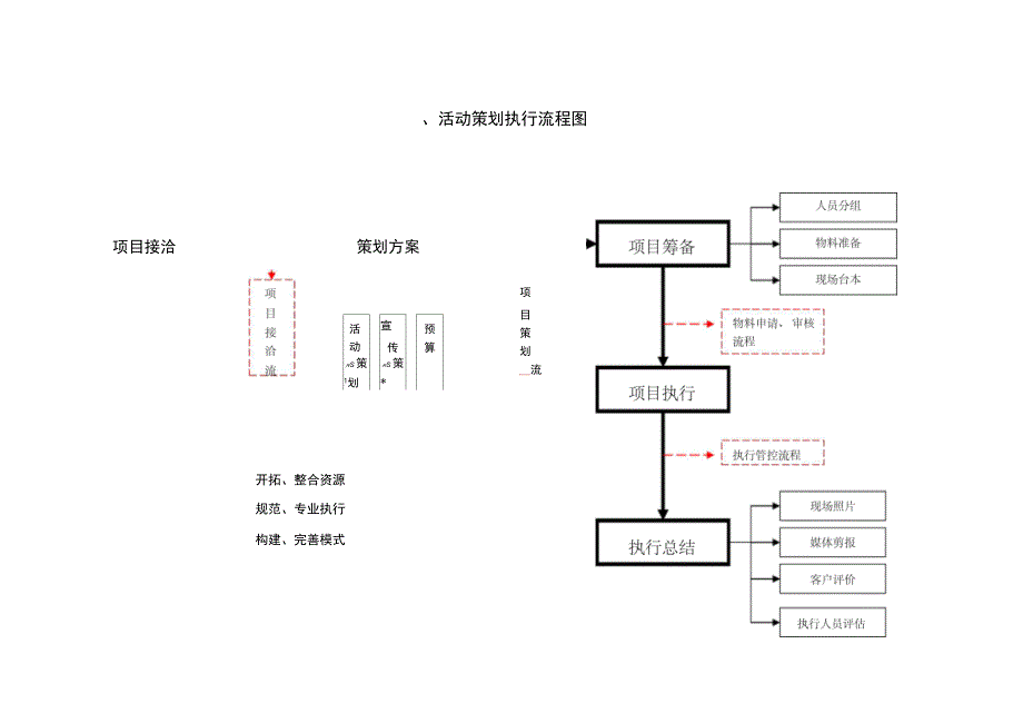 活动执行方案模板_第2页