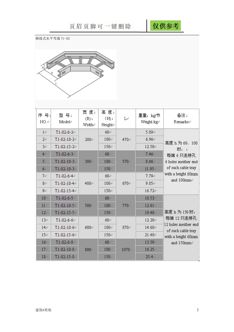 桥架规格及重量参考资料应用_第2页