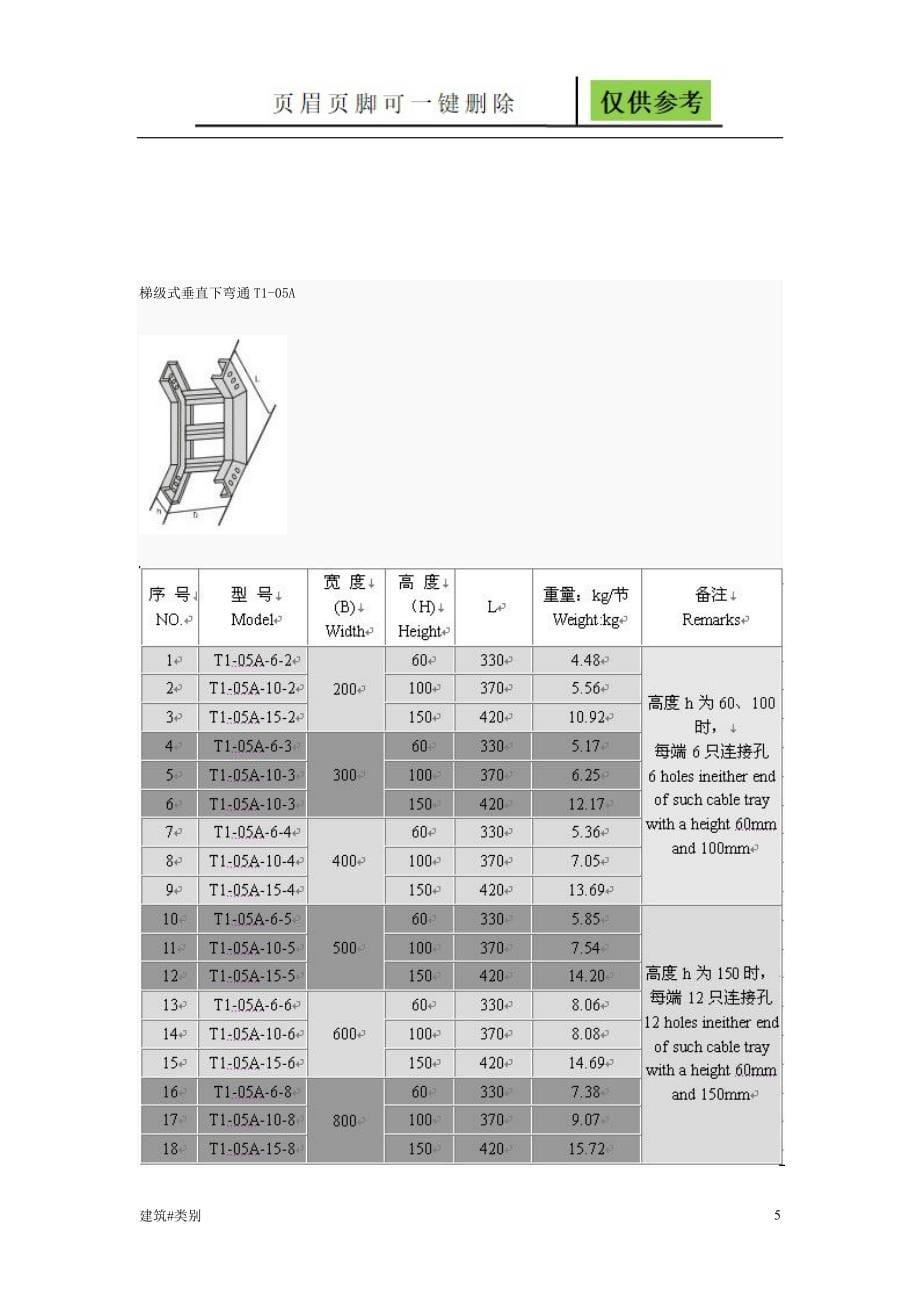 桥架规格及重量参考资料应用_第5页