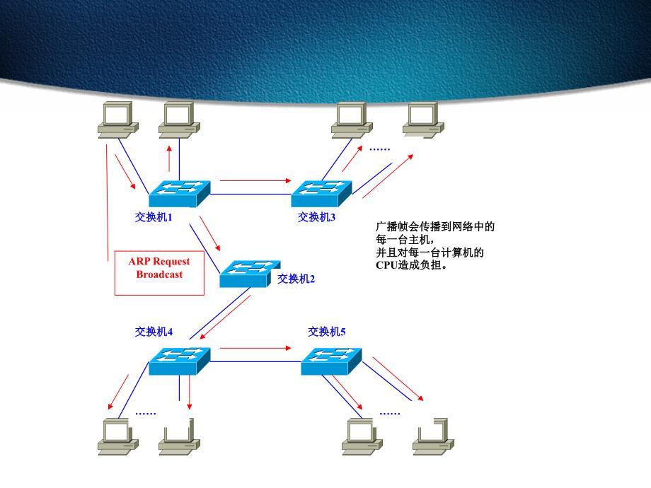 《VLAN和STP》PPT课件.ppt_第3页