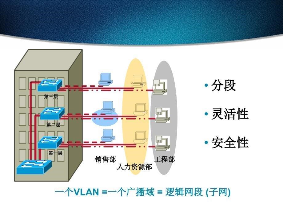 《VLAN和STP》PPT课件.ppt_第5页