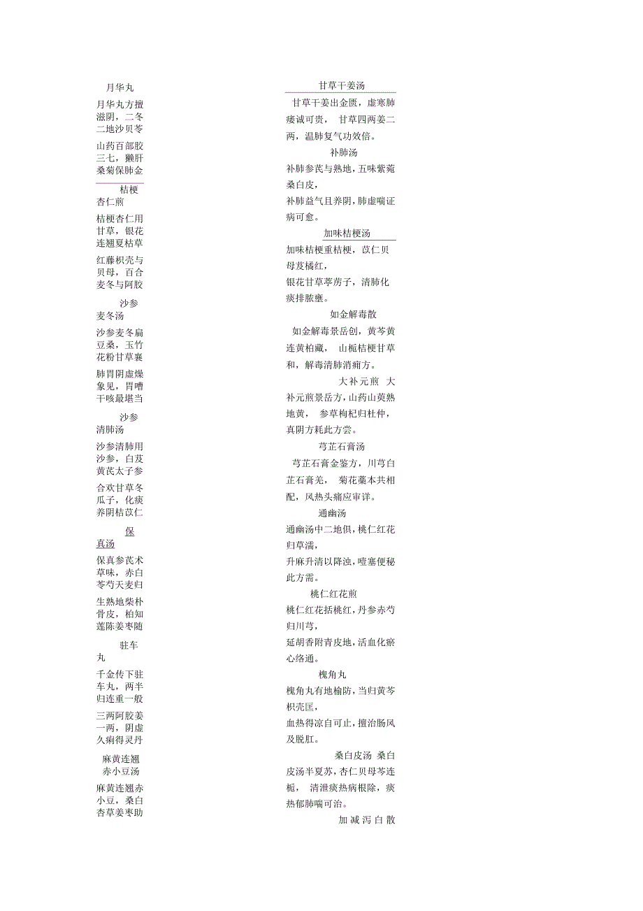 中医内科背方歌_第1页