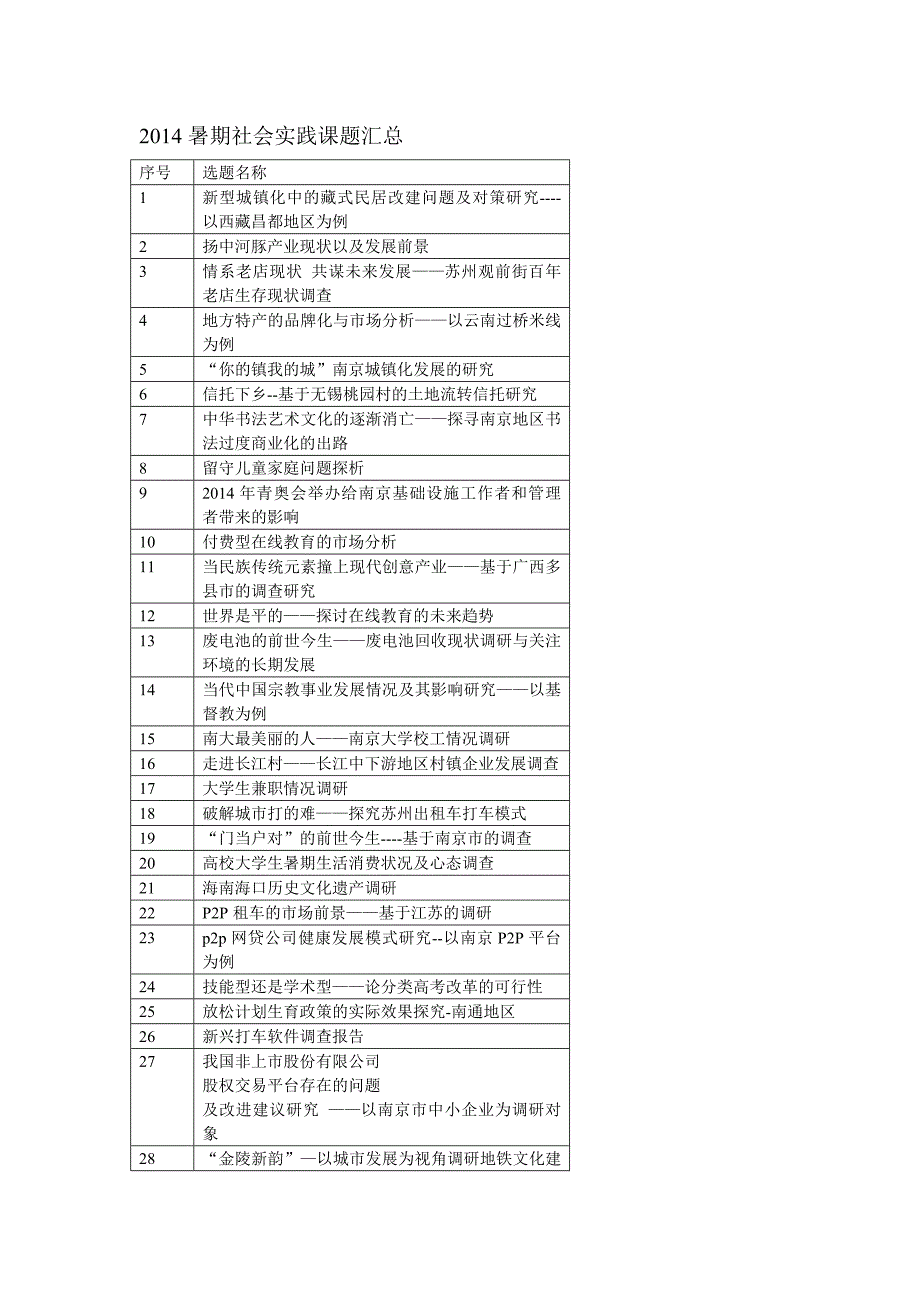 年南京大学商学院社会实践课题汇总_第1页