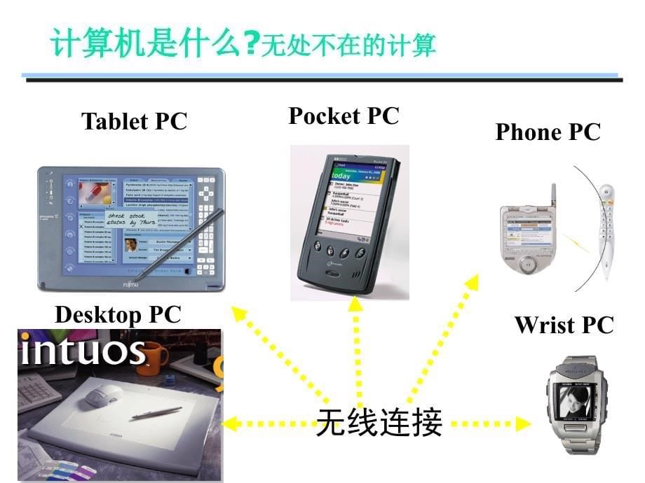 人机交互技术和智能信息处理实验室.ppt_第5页