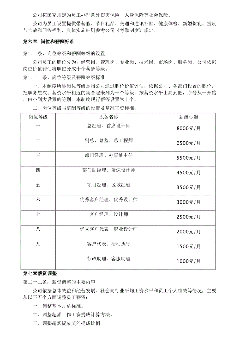 爱窝网络技术有限责任公司薪酬制度 (2)（天选打工人）.docx_第3页