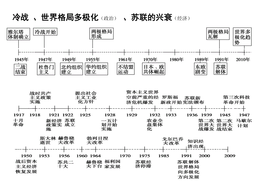 高中历史专题时间轴及大框架.doc_第4页