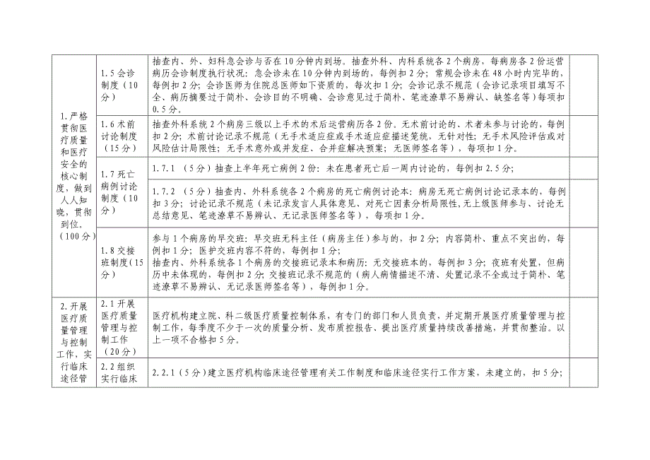 医疗质量万里行活动标准(修订)_第3页