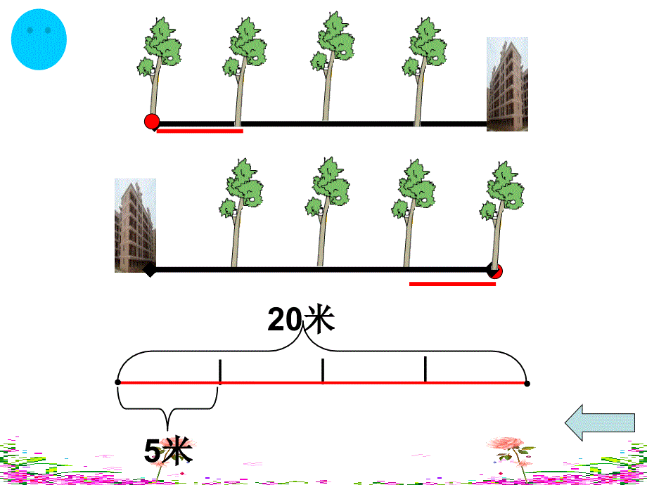 植树问题课件正式课件_第4页