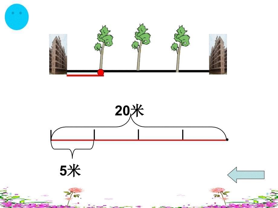 植树问题课件正式课件_第5页