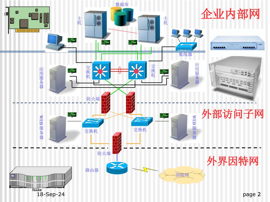 常用网络设备名师制作优质教学资料_第2页