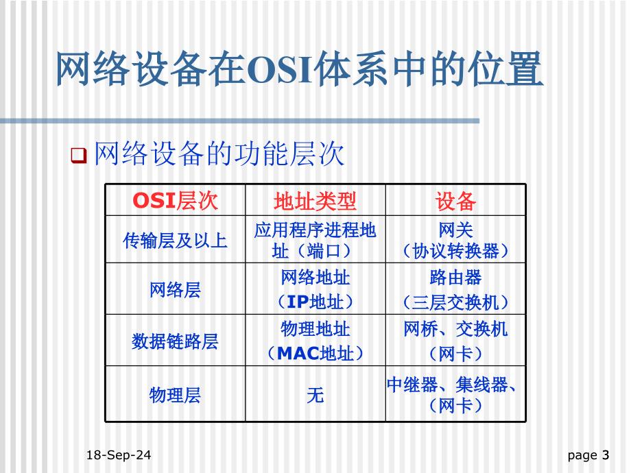 常用网络设备名师制作优质教学资料_第3页