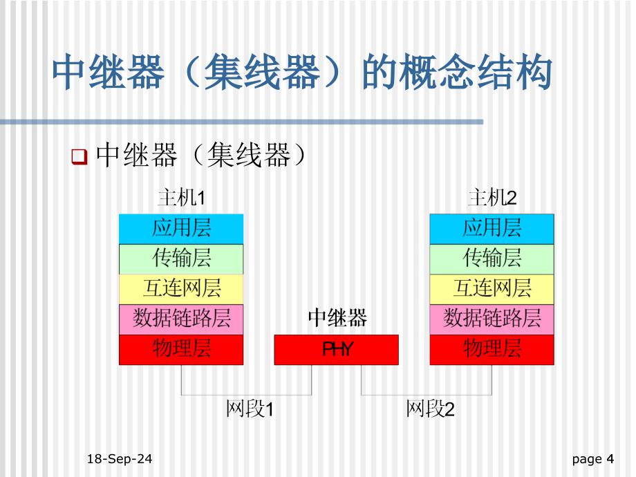 常用网络设备名师制作优质教学资料_第4页