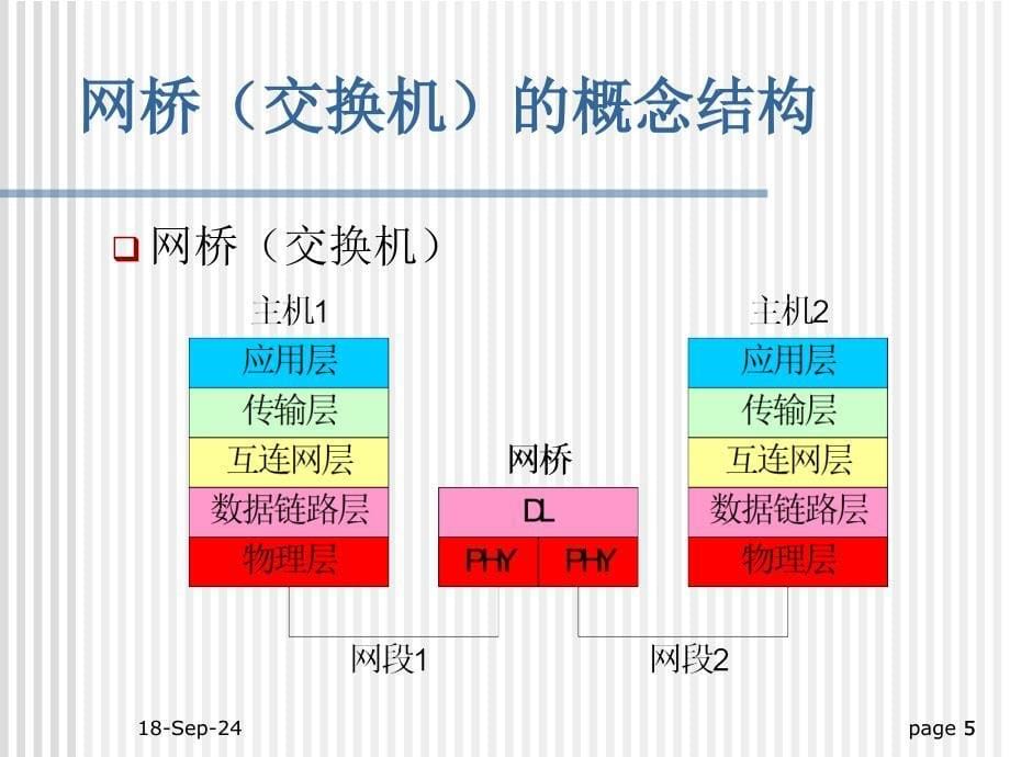 常用网络设备名师制作优质教学资料_第5页