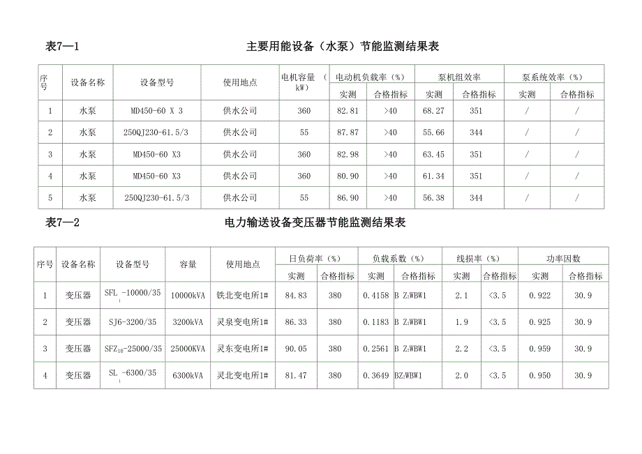 第七章 主要用能设备监测_第2页