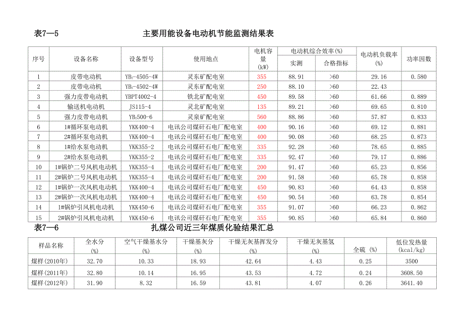 第七章 主要用能设备监测_第4页