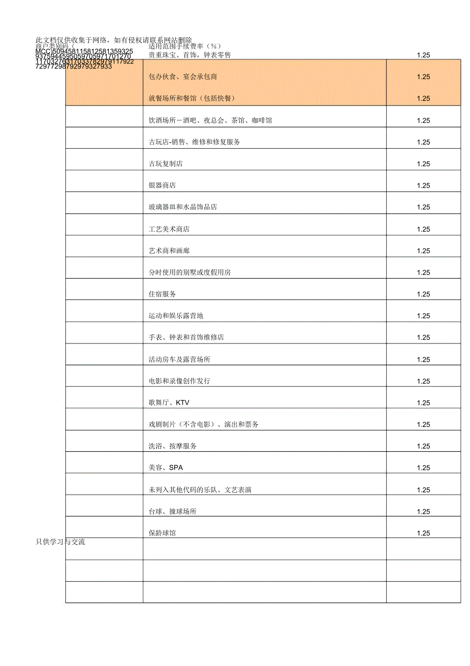 各行业mcc最新详细费率表说课讲解_第1页