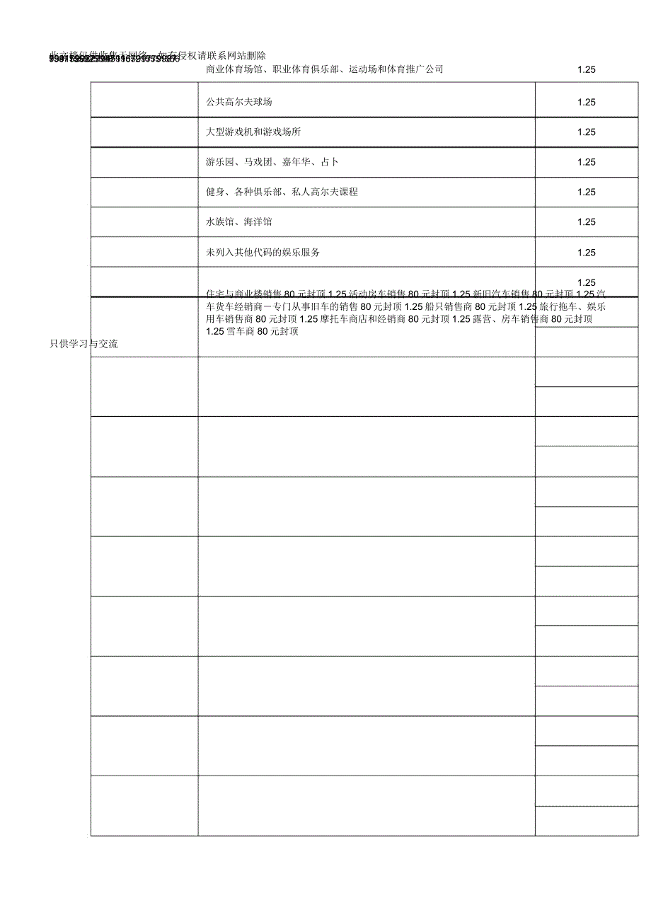 各行业mcc最新详细费率表说课讲解_第2页