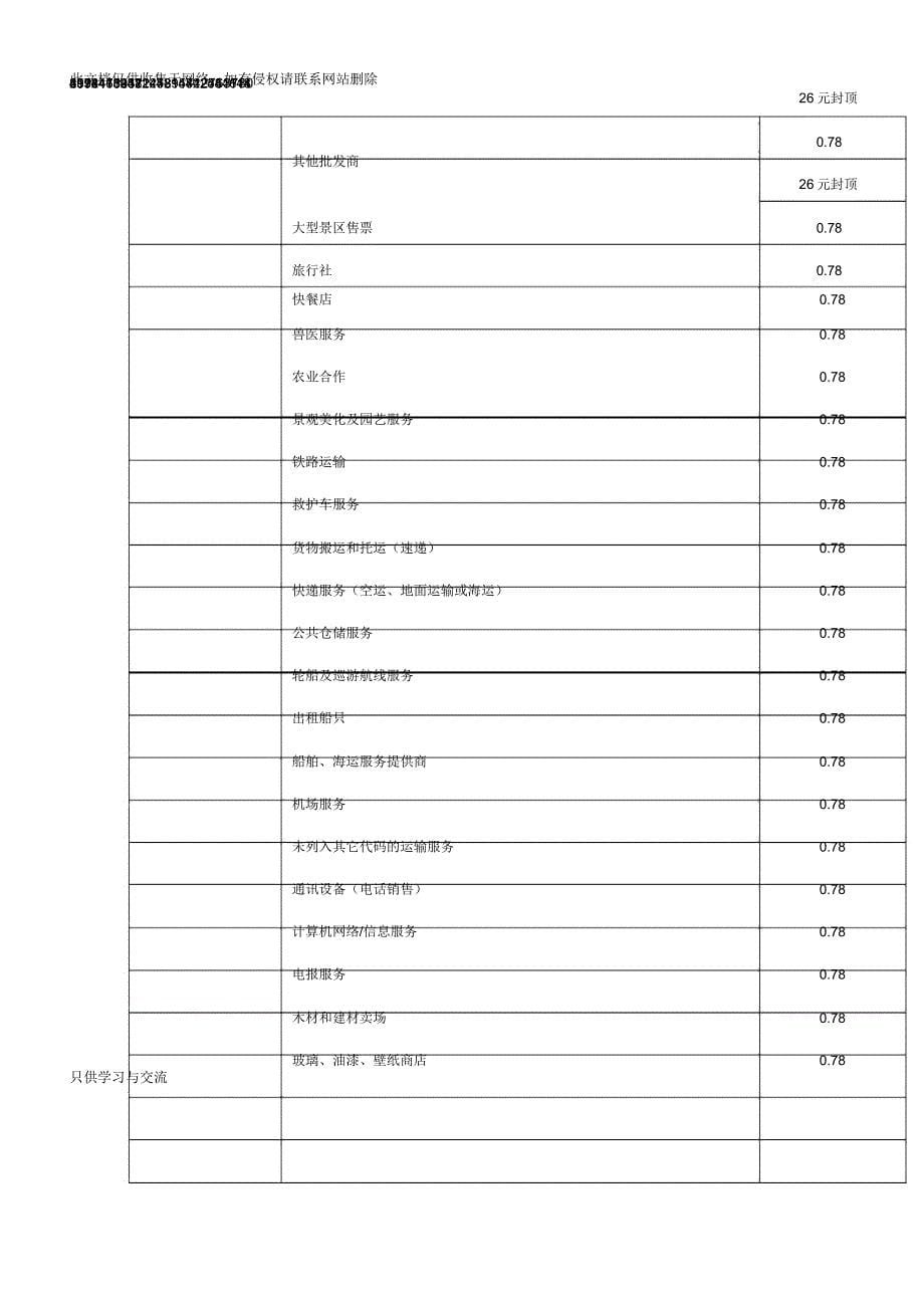 各行业mcc最新详细费率表说课讲解_第5页