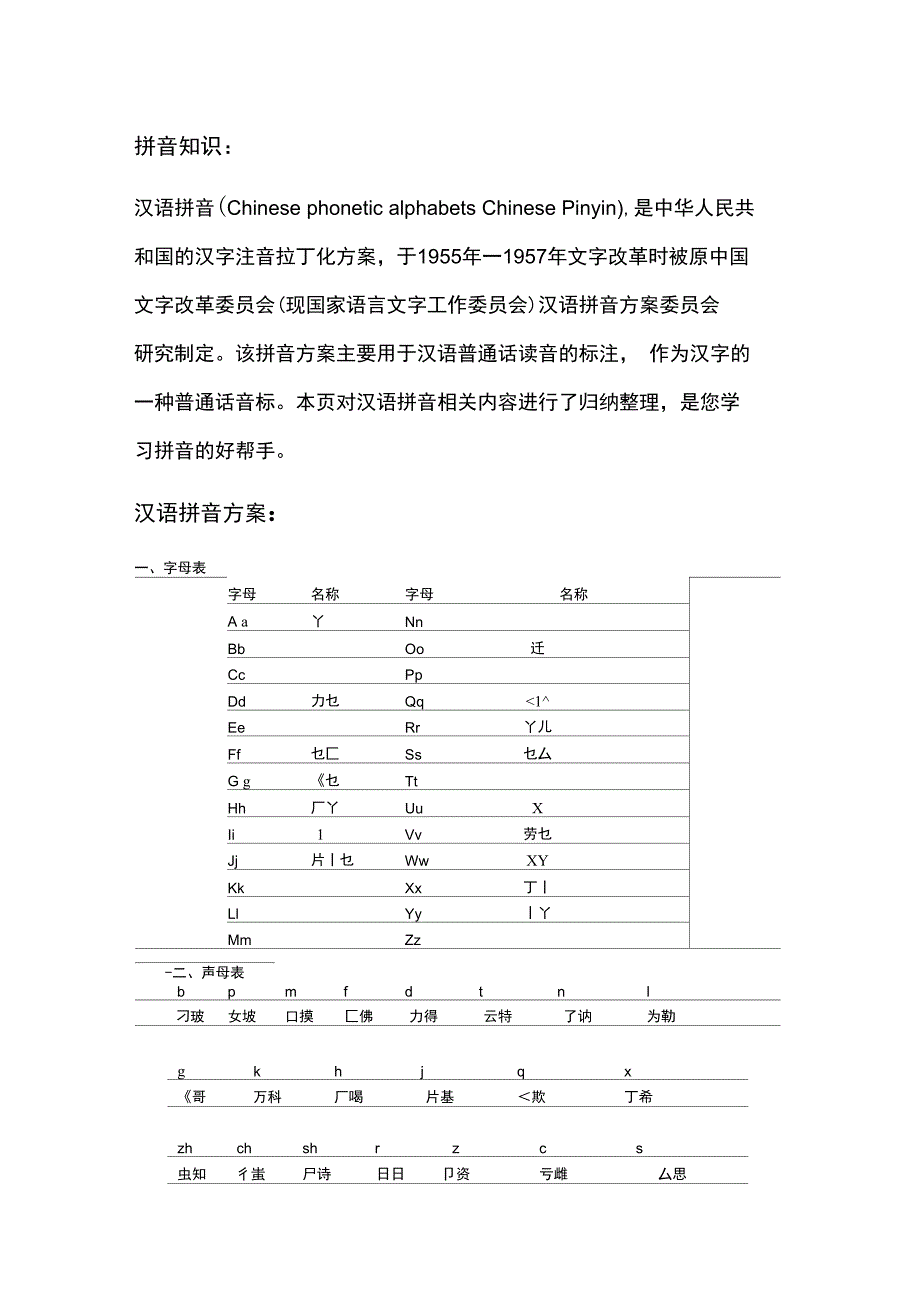 拼音知识文档_第1页