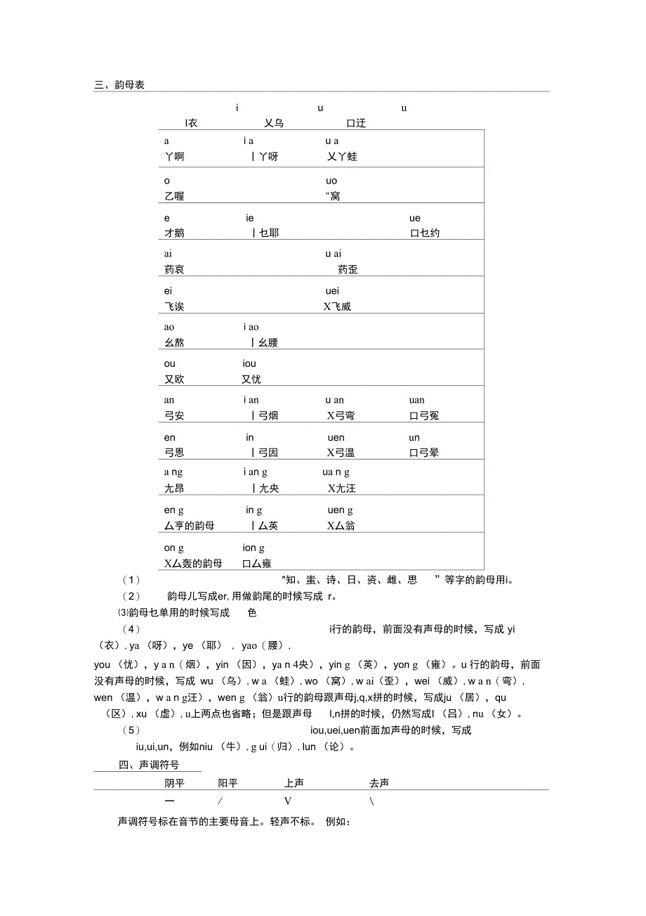 拼音知识文档_第2页