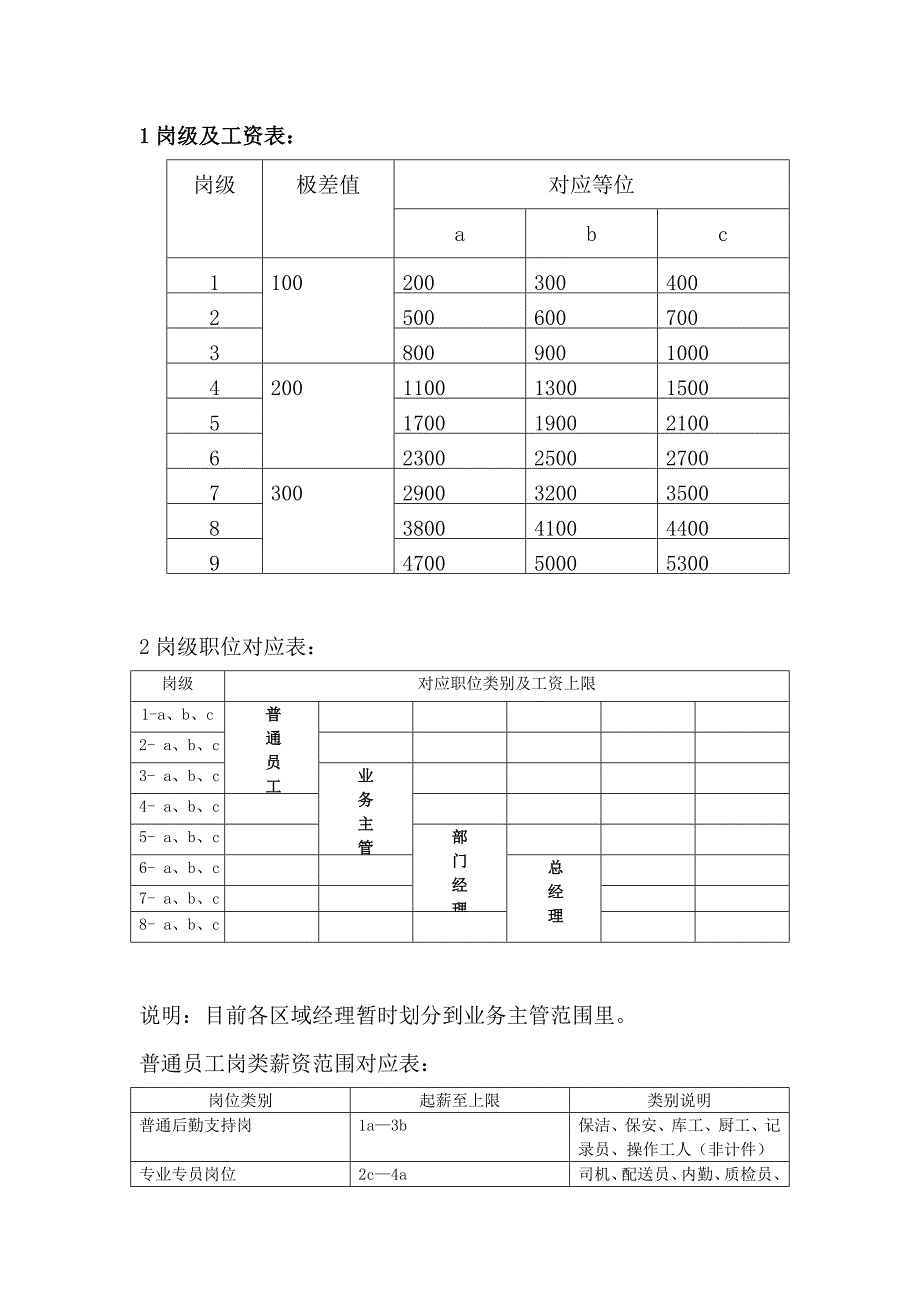 中小公司薪资方案（天选打工人）.docx_第4页