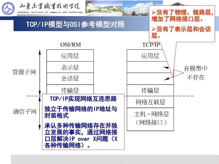 计算机网络技术基础单元3网络体系结构与协议-2tcpip模型_第5页