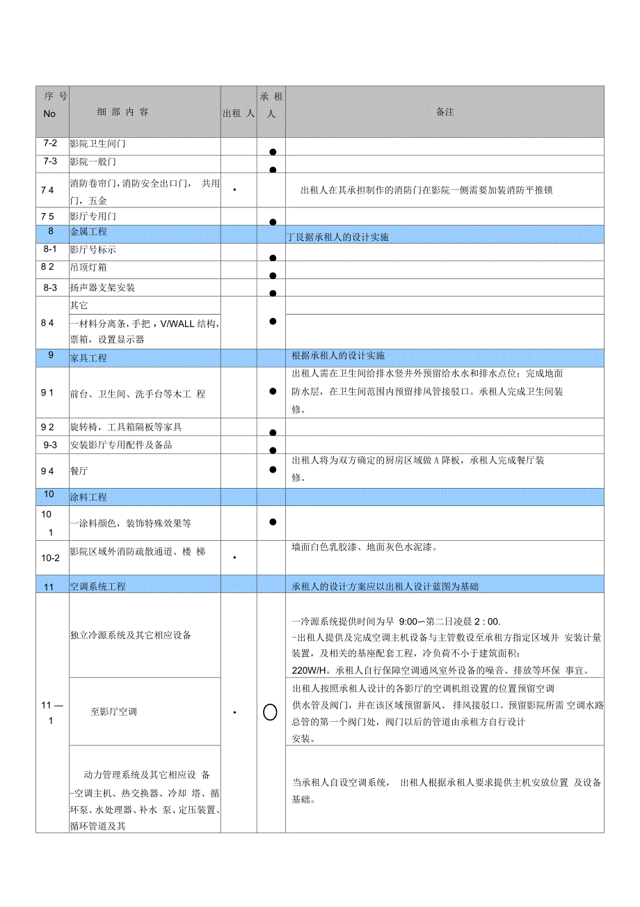 某广场电影院标准_第3页