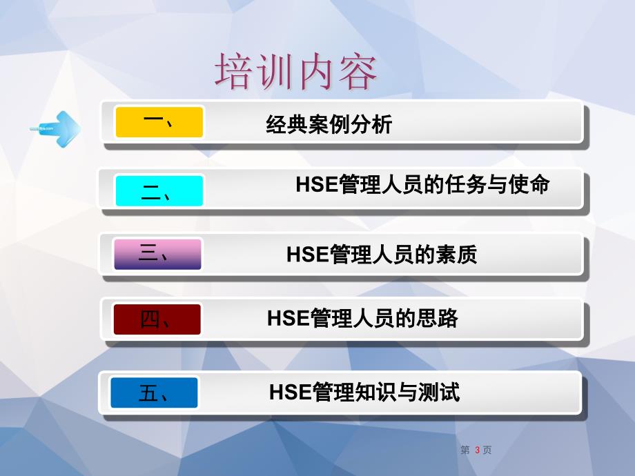 HSE管理人员责任意识培训_第3页