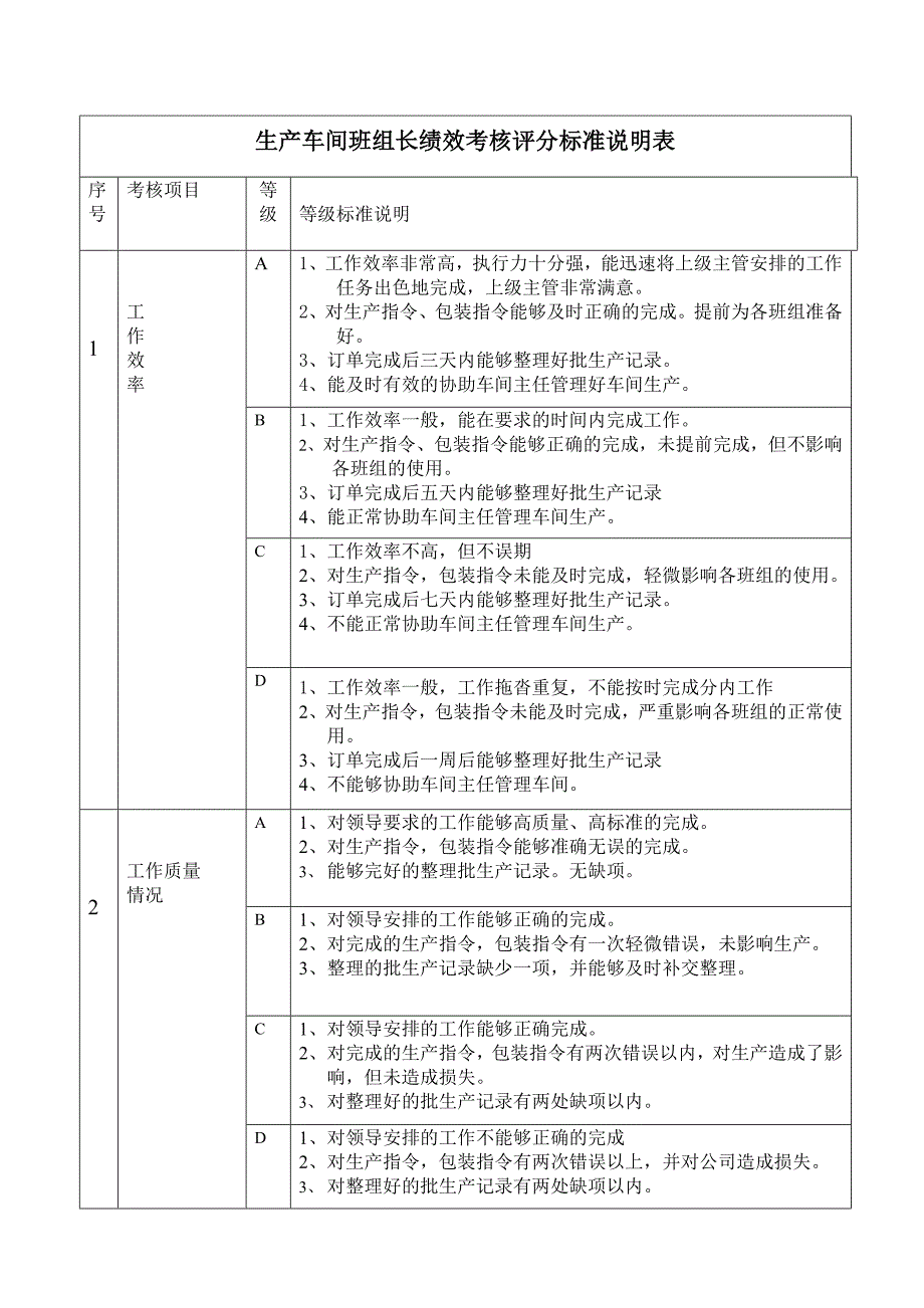 车间助理考核方案_第2页