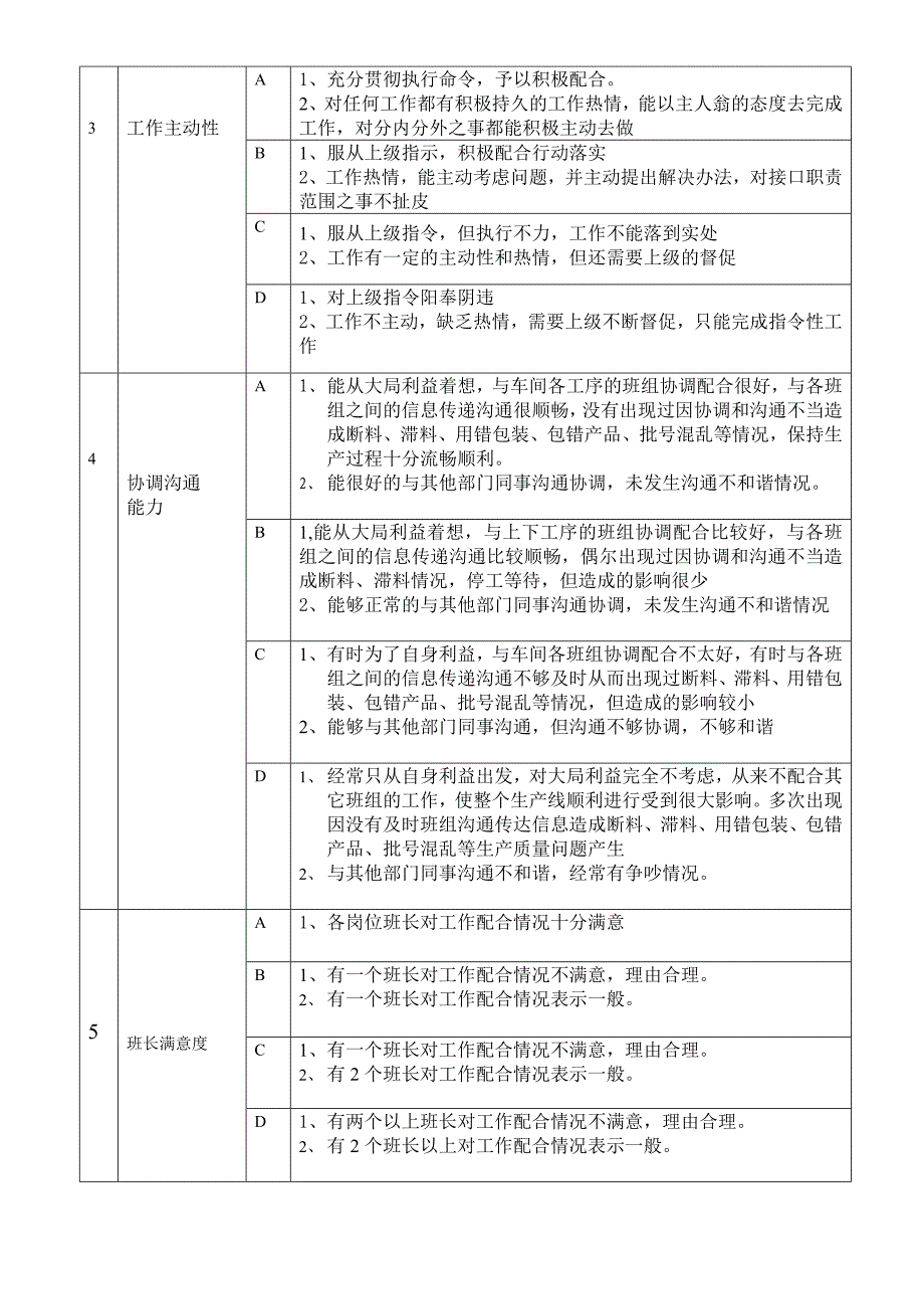 车间助理考核方案_第3页