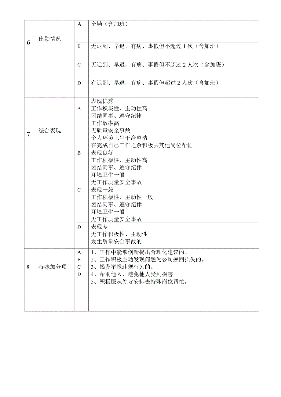 车间助理考核方案_第4页