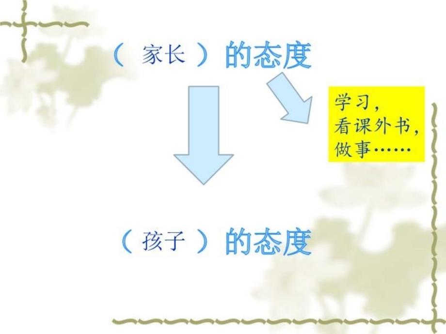 最新四一班家长会1027幻灯片_第4页