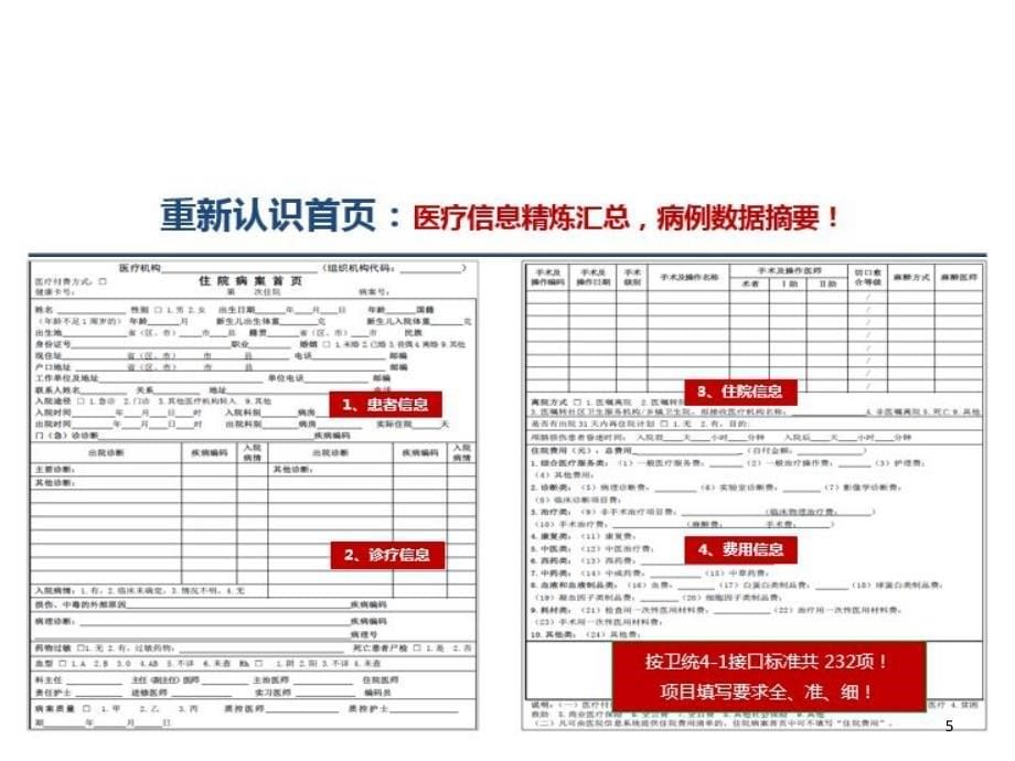 DRG唤醒临床医生ppt课件_第5页