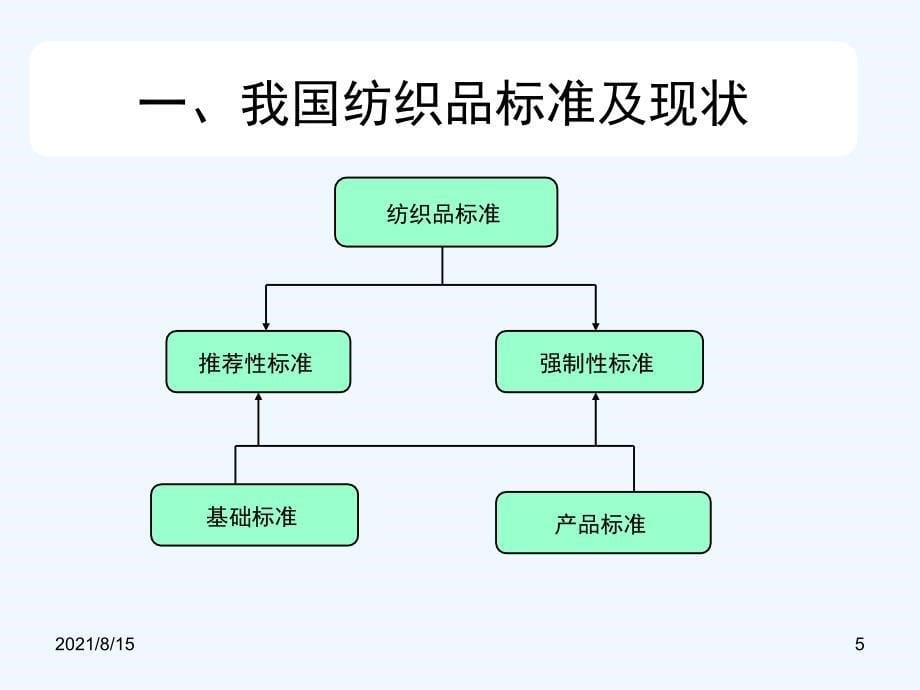 生态纺织品课件_第5页