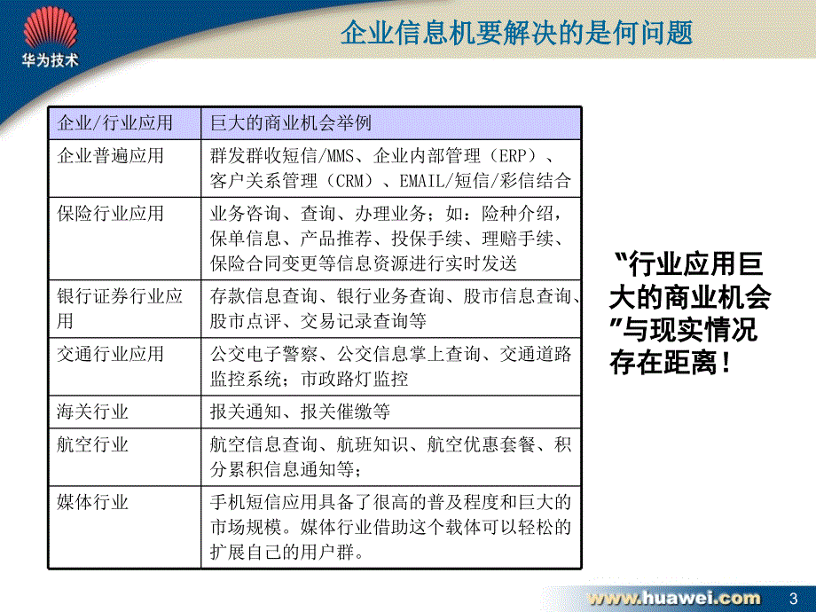 企业信息机介绍胶片_第3页