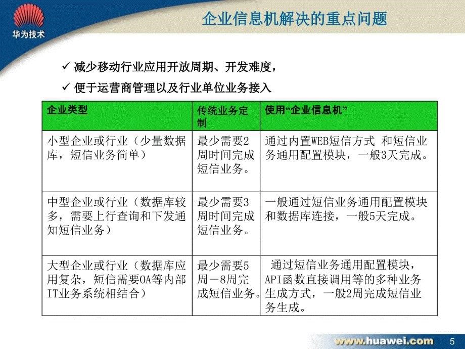 企业信息机介绍胶片_第5页