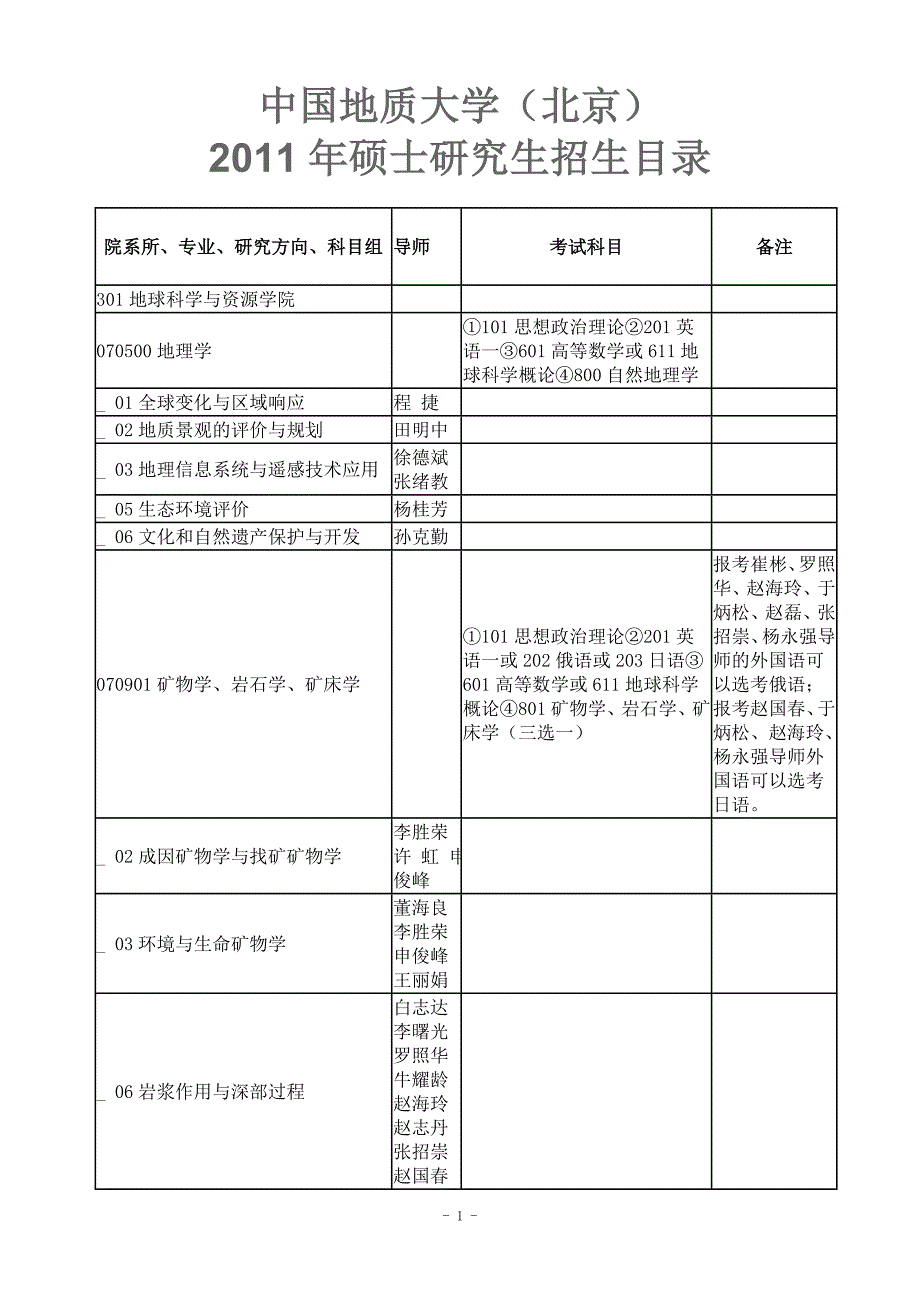 (精品)2011中国地质大学(北京)招生目录[1]_第1页