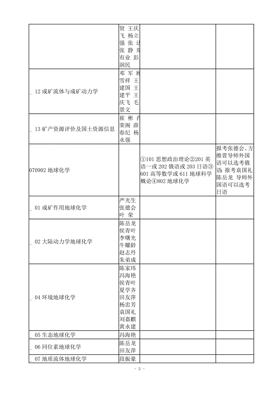 (精品)2011中国地质大学(北京)招生目录[1]_第3页