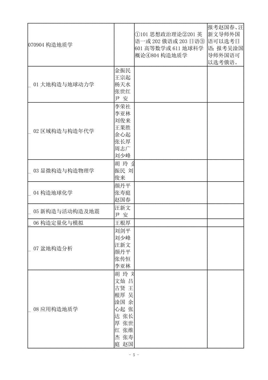 (精品)2011中国地质大学(北京)招生目录[1]_第5页