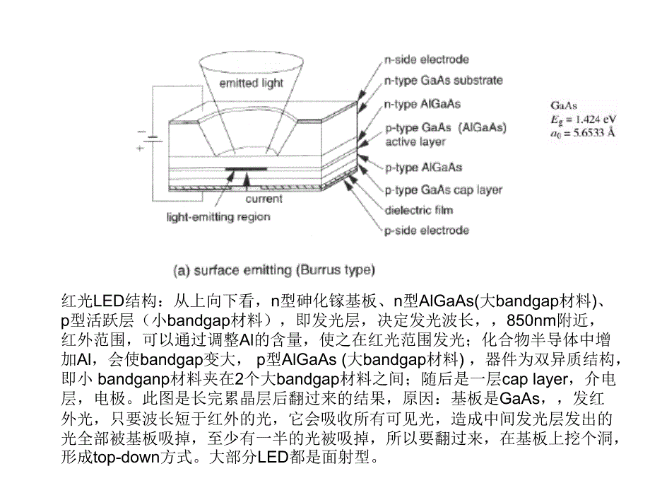 LED结构及原理讲述_第1页