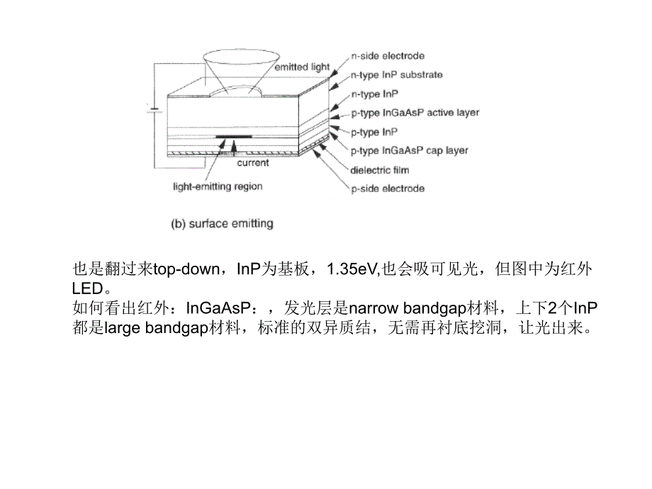 LED结构及原理讲述_第2页