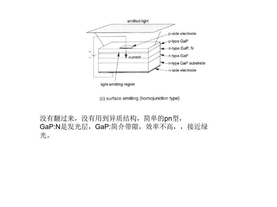 LED结构及原理讲述_第3页